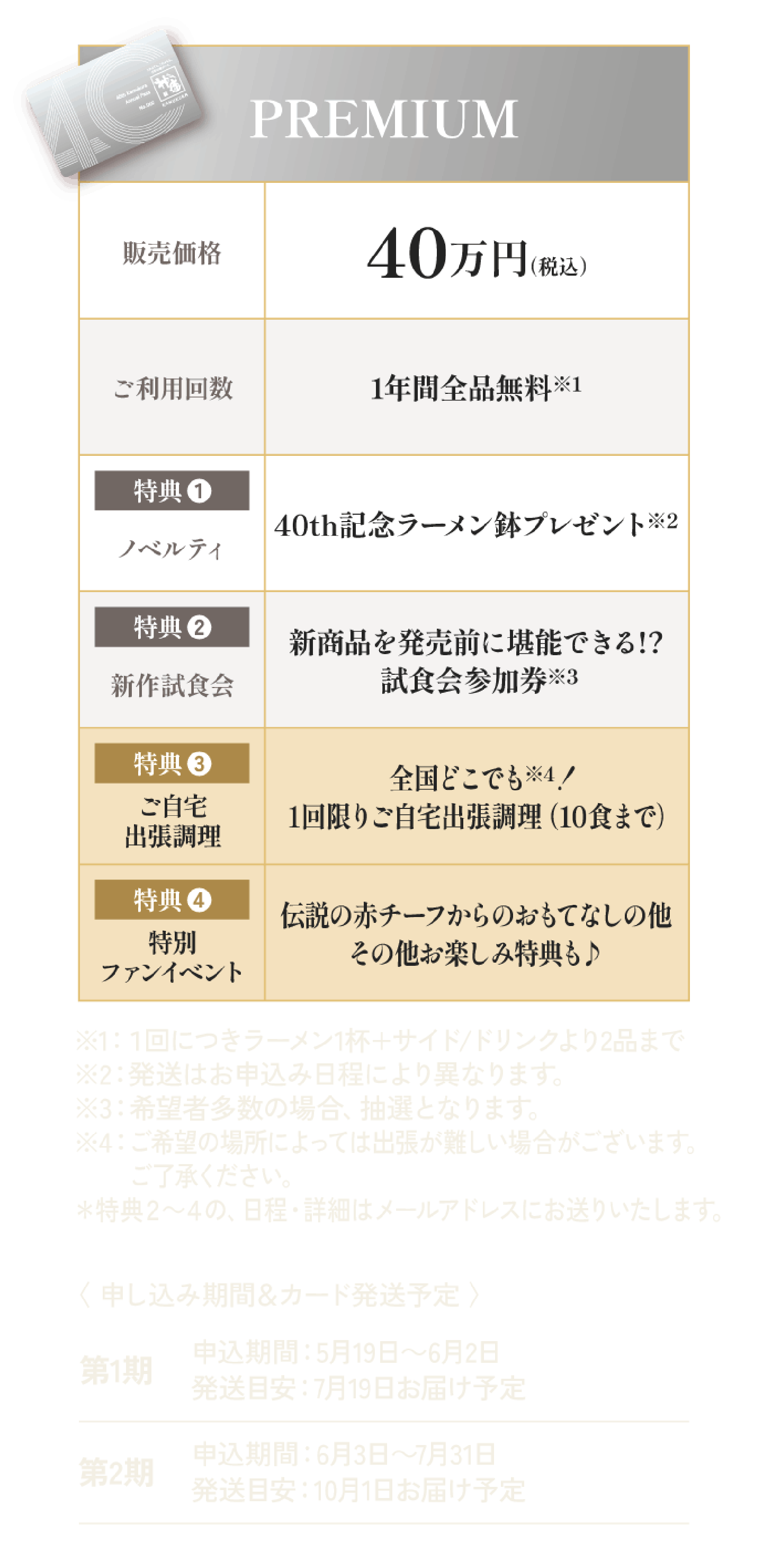 PREMIUM 価格・ご利用回数・特典